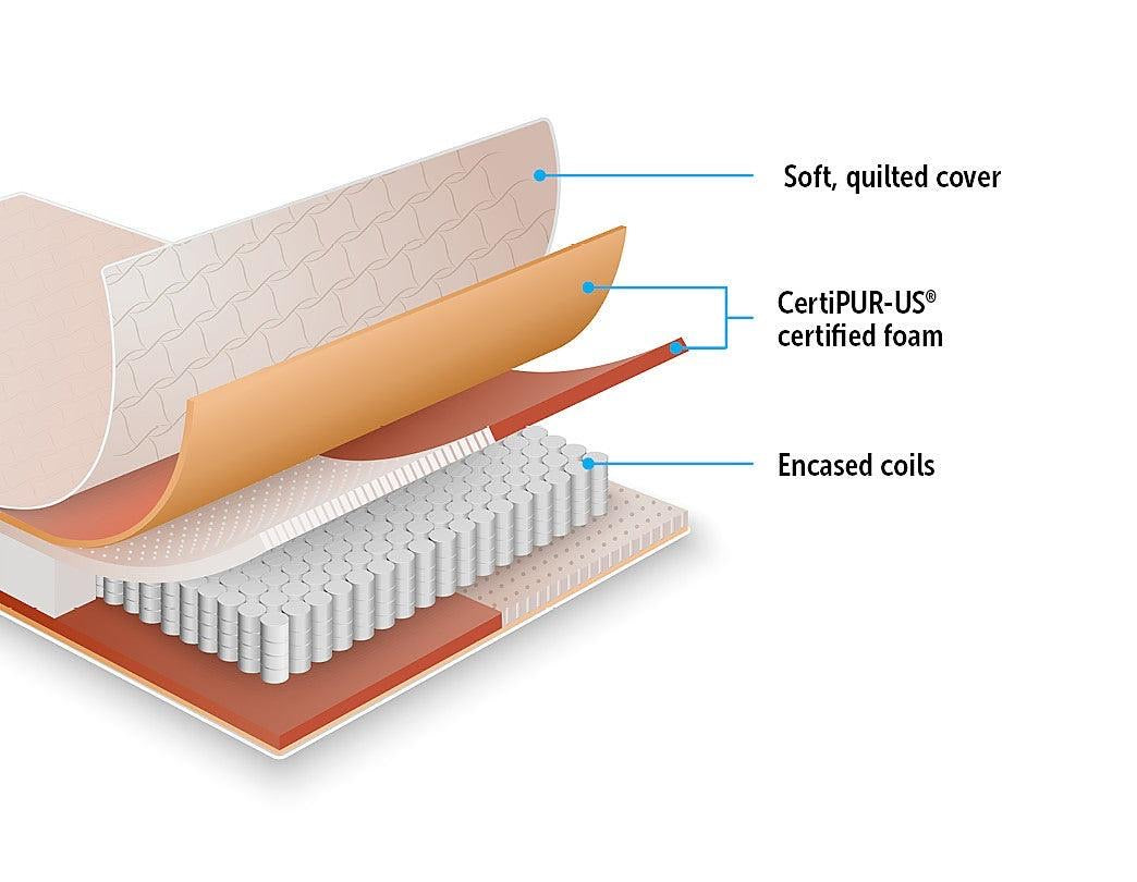 Palermo Contour Encased Coil Mattress – CertiPUR-US® Certified Foam