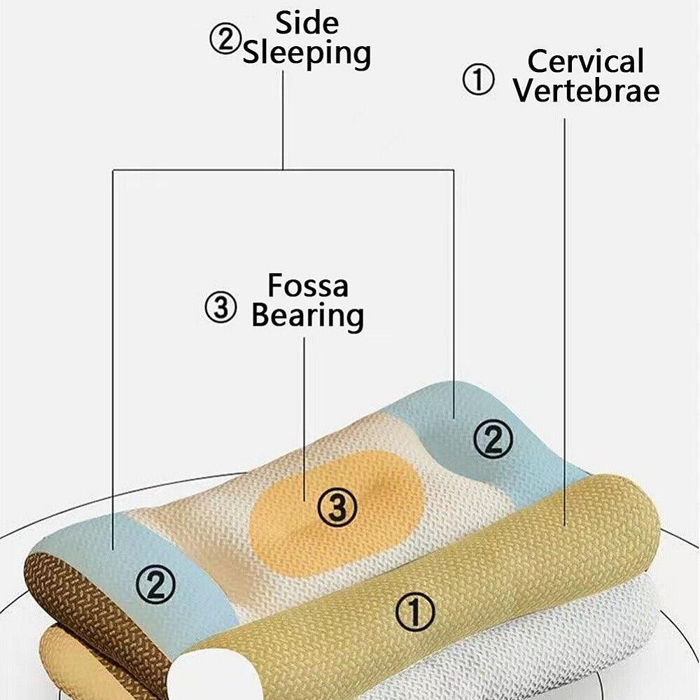 Cervical Ergonomic Memory Foam Pillow – Soybean Fiber Contour