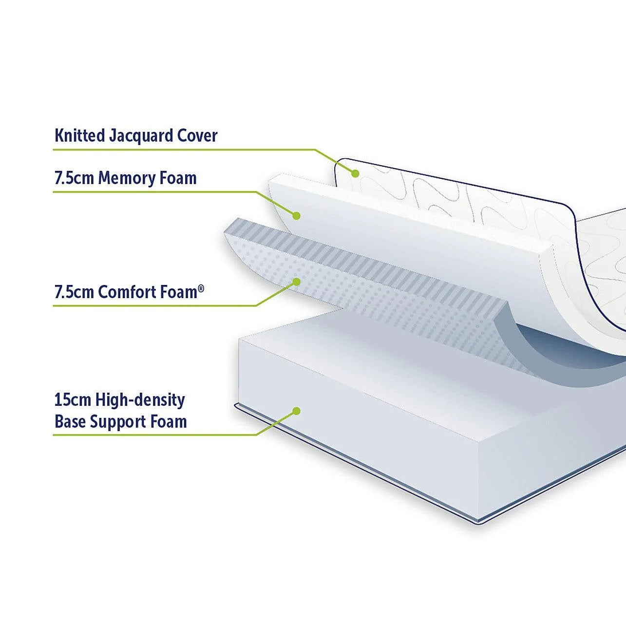 Palermo Memory Foam Mattress – Green Tea Infused, CertiPUR-US® Approved