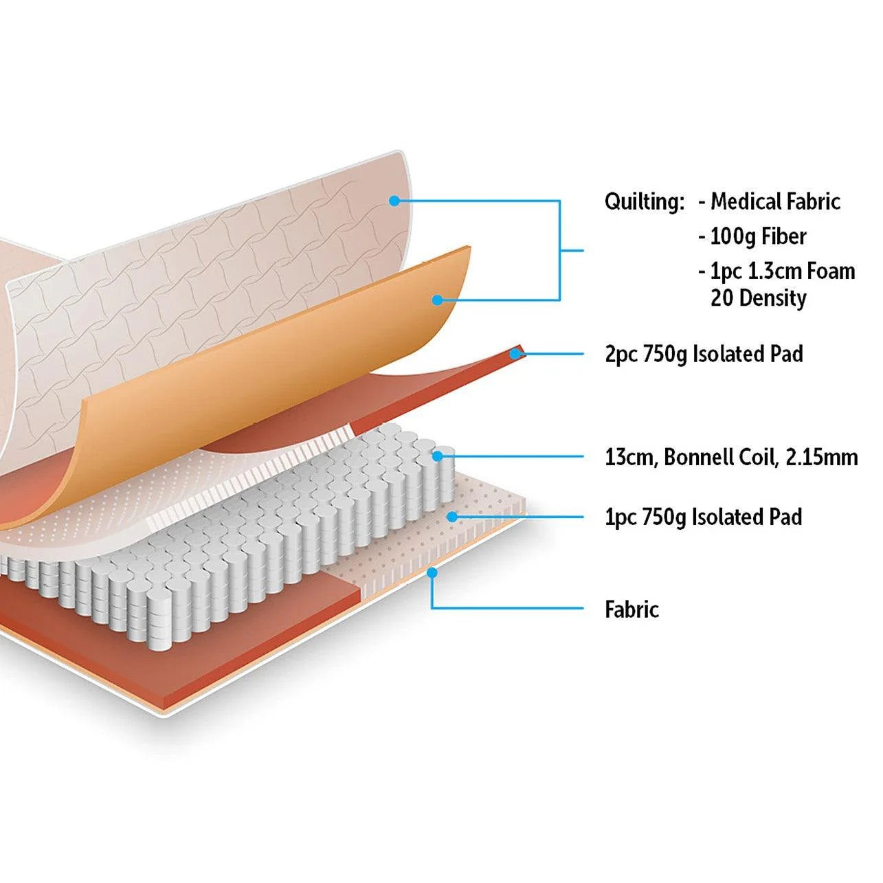 Palermo Bed Mattress – Multi-Layer Support with Solid Spring Core